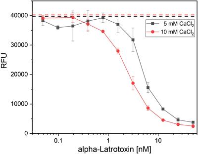 Human antibodies neutralizing the alpha-latrotoxin of the European black widow